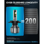 Σετ Λάμπες LED Novsight A500-N71-H11 6500K 60W 16000lm 2τμχ - Image 5