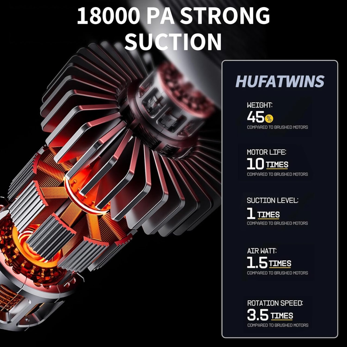 Επαναφορτιζόμενο Σκουπάκι Αυτοκινήτου 120W 12V με Λειτουργία Φυσητήρα & Αναρρόφηση 5000Pa - Image 4