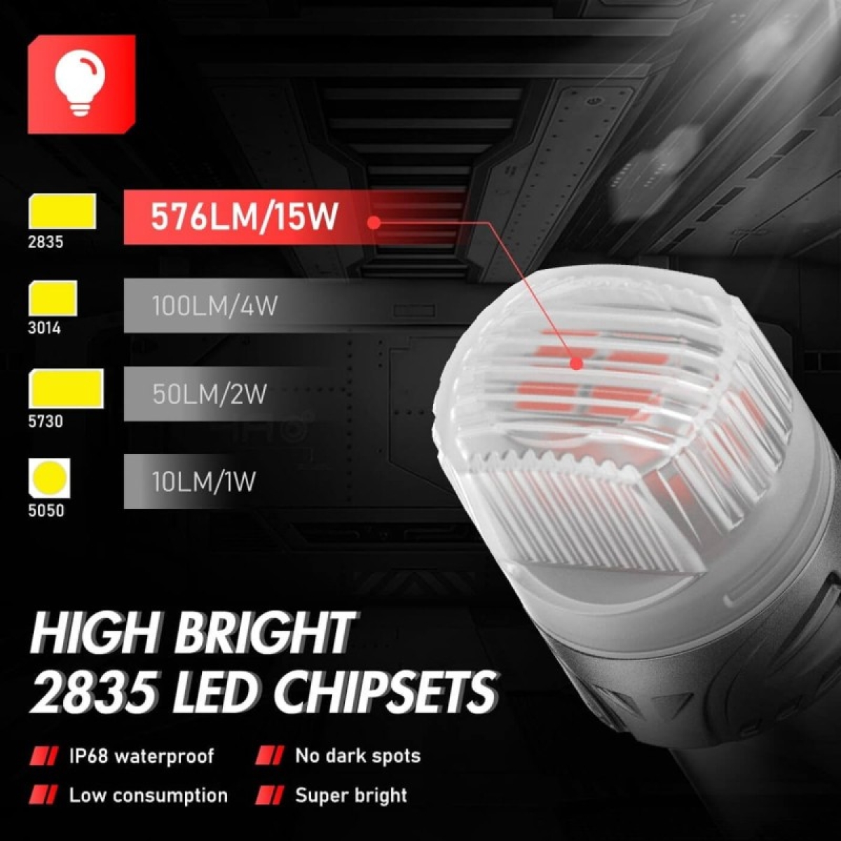 NOVSIGHT Σετ Μονοπολικές Λάμπες LED Αυτοκινήτου 2τμχ 1156 BA15S 12V 16 SMD 2835 15W 576LM Κόκκινο A500-SL9-1156R8