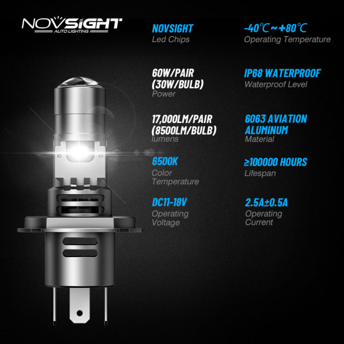 NovSightΣετ Λάμπες Αυτοκινήτου H4 LED με Προτζέκτορα 12V 60W 17000LM 6500K IP68 A500-N91