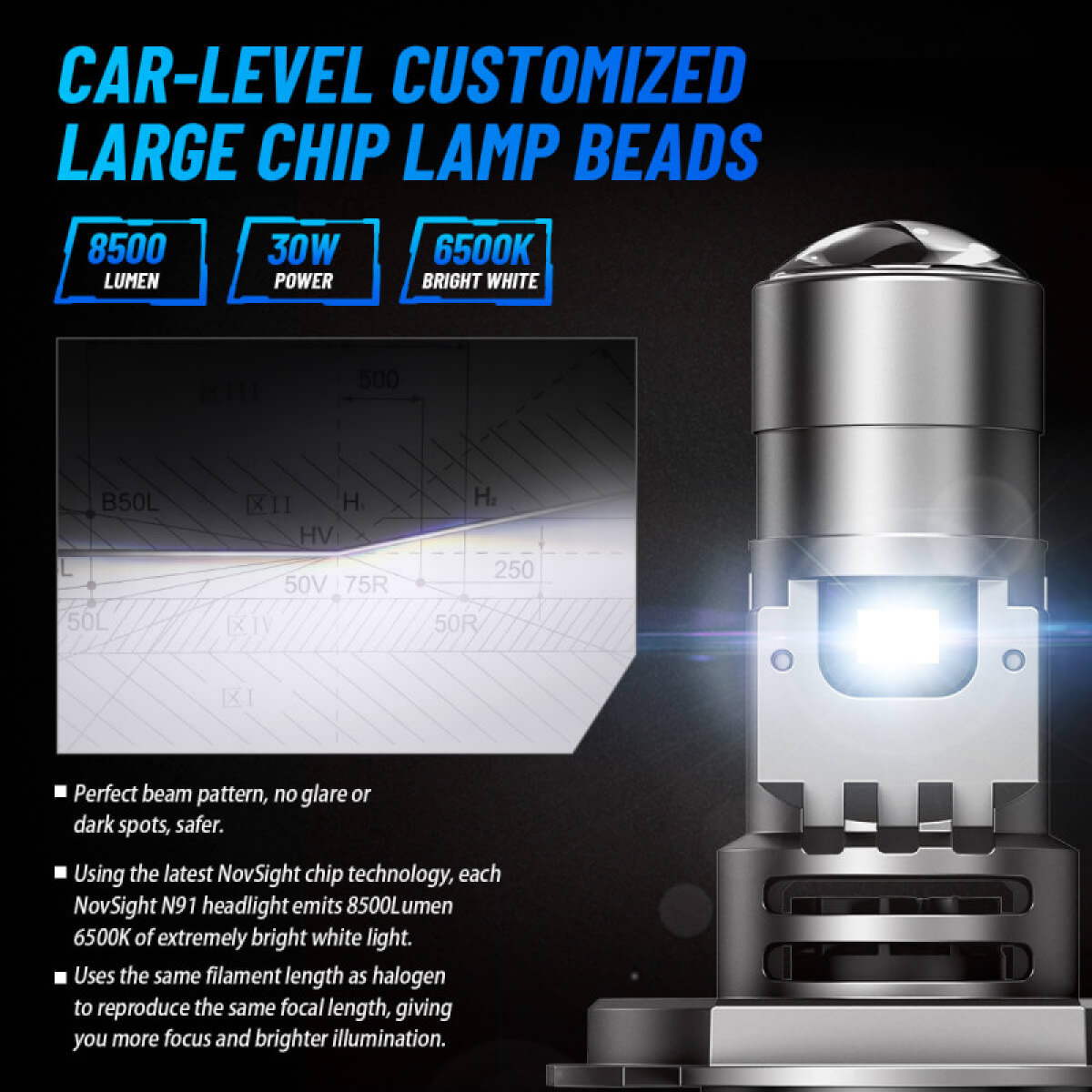 NovSightΣετ Λάμπες Αυτοκινήτου H4 LED με Προτζέκτορα 12V 60W 17000LM 6500K IP68 A500-N91
