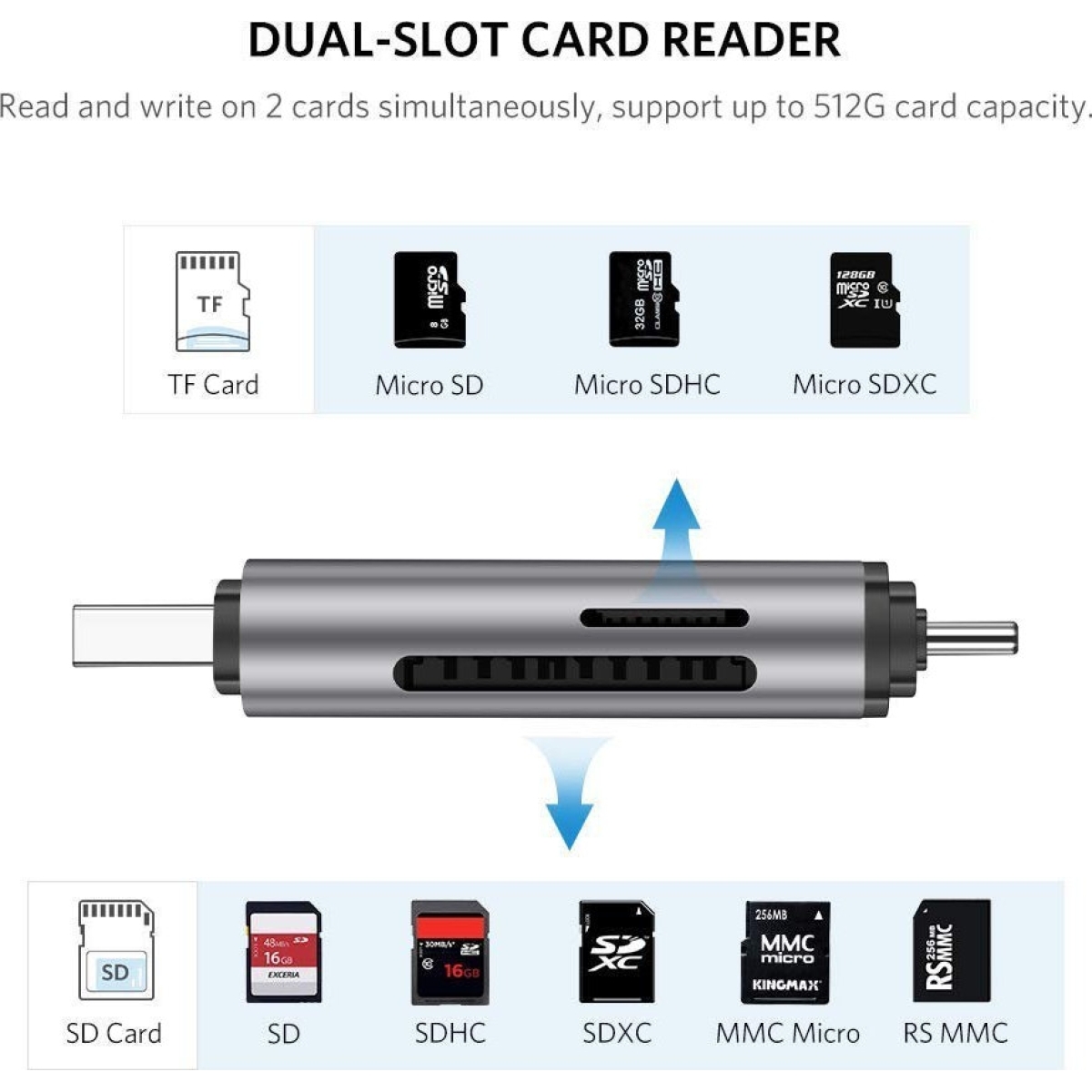 Ugreen 2-in-1 USB 3.0 / USB-C Card Reader - Image 2