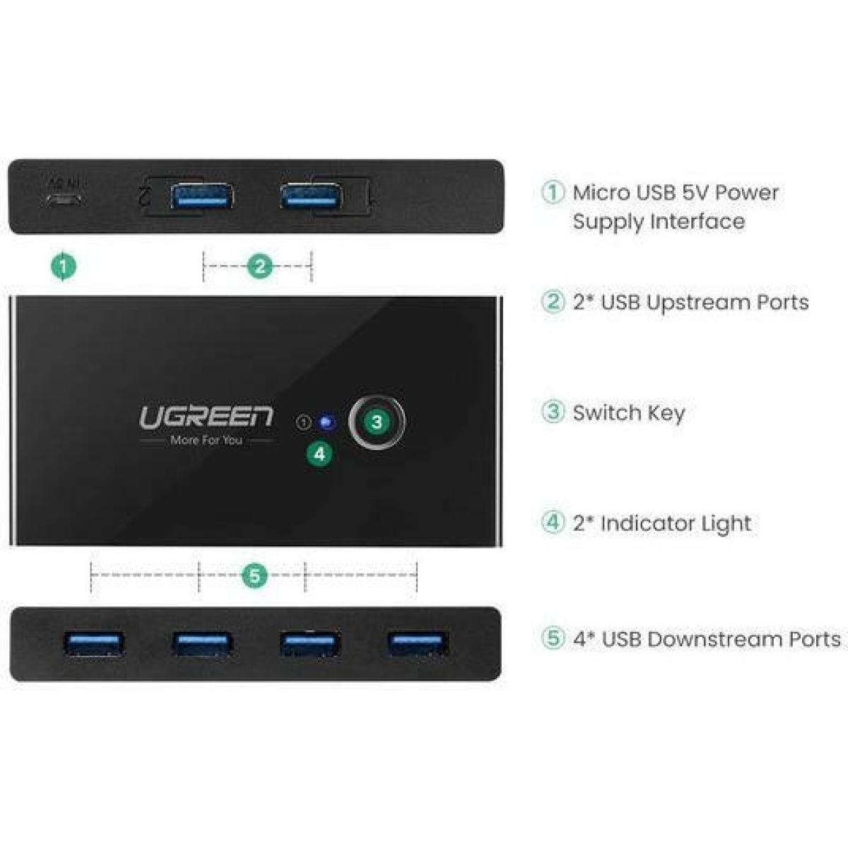 Ugreen Sharing Switch Box 2 In 4 Out USB 3.0 Διαμοιρασμός σε 2 Συσκευές (30768) - Image 4