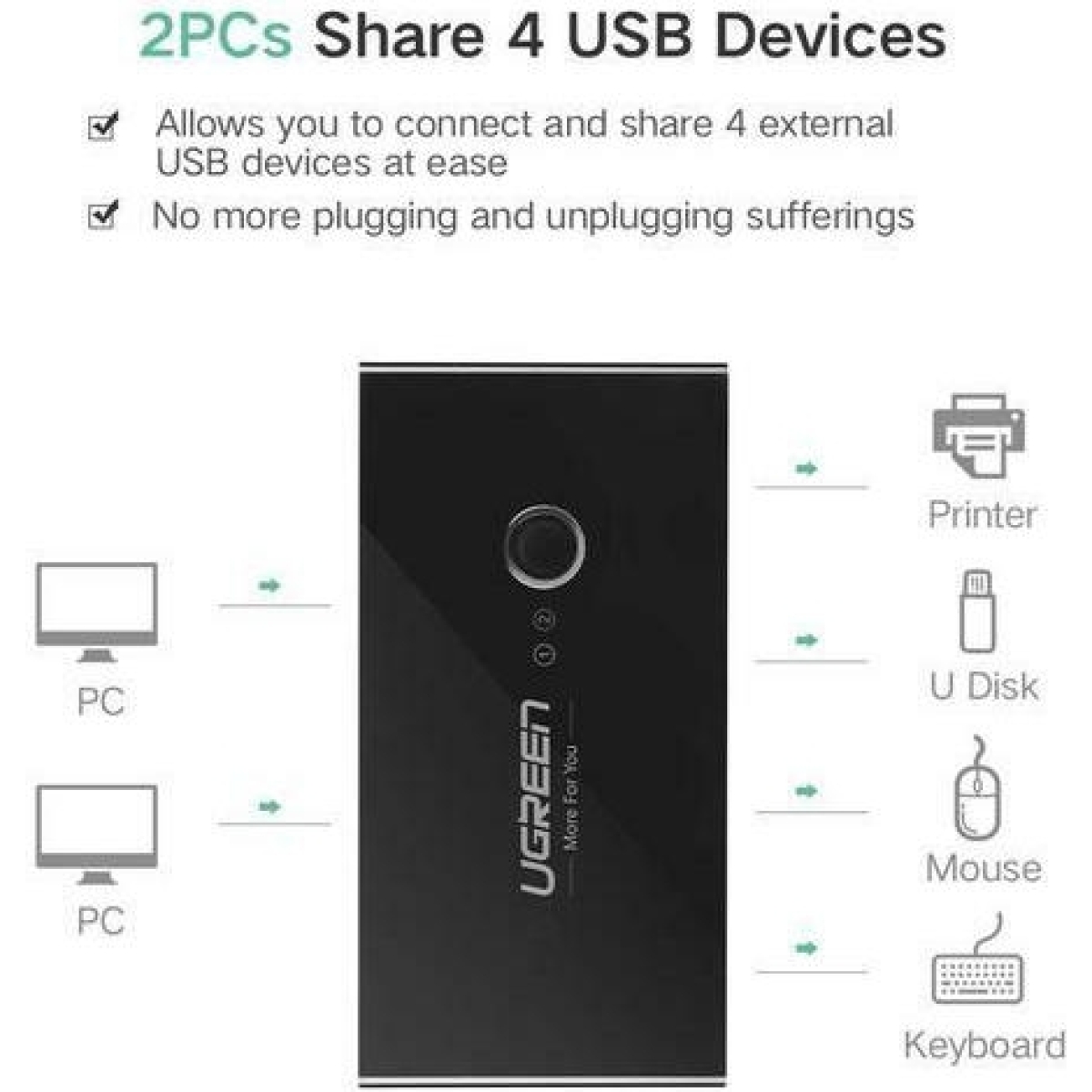 Ugreen Sharing Switch Box 2 In 4 Out USB 3.0 Διαμοιρασμός σε 2 Συσκευές (30768) - Image 3