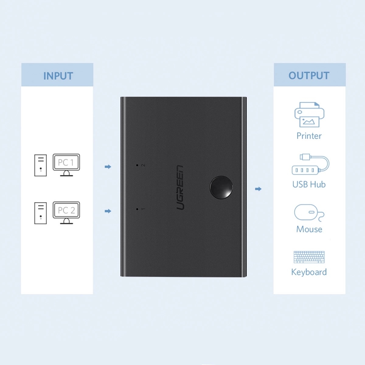 Ugreen Switch 2xUSB-B , 1x USB-A Μαύρο 30345 - Image 3