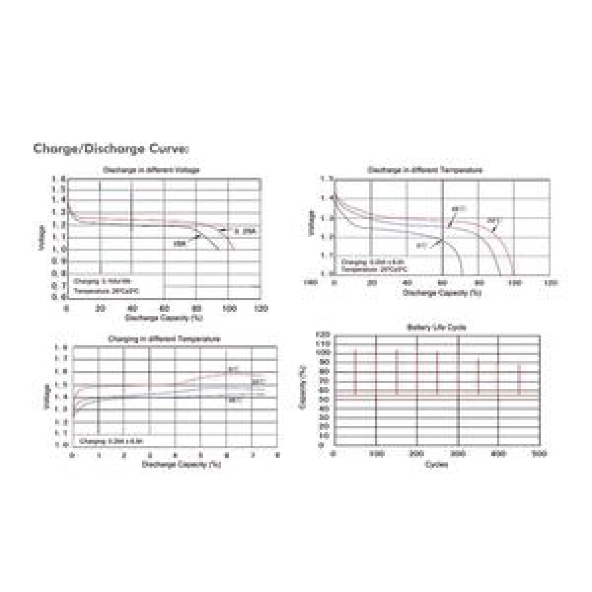 Μπαταρίες Επαναφορτιζόμενες ΑΑΑ 1.2V LogiLink LR03RB4 (4τμχ) - Image 2
