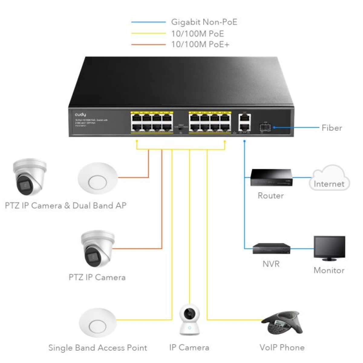Switch 18 Θέσεων PoE Cudy FS1018PS1 10/100 Μbps - Image 3