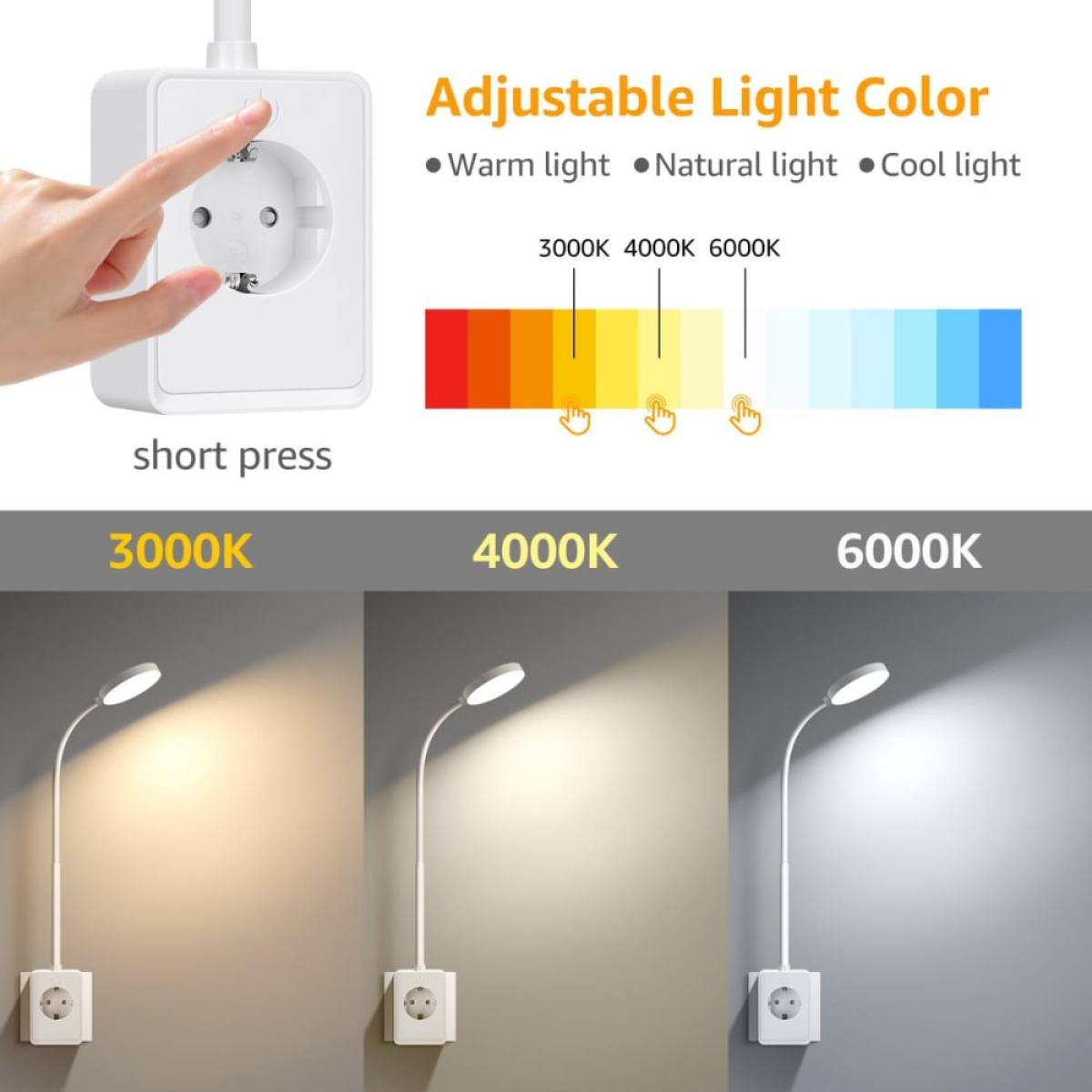 LED Φωτιστικό Τοίχου Aigostar με Πρίζα, USB-A & Type-C, 400lm – 3000K/4000K/6000K