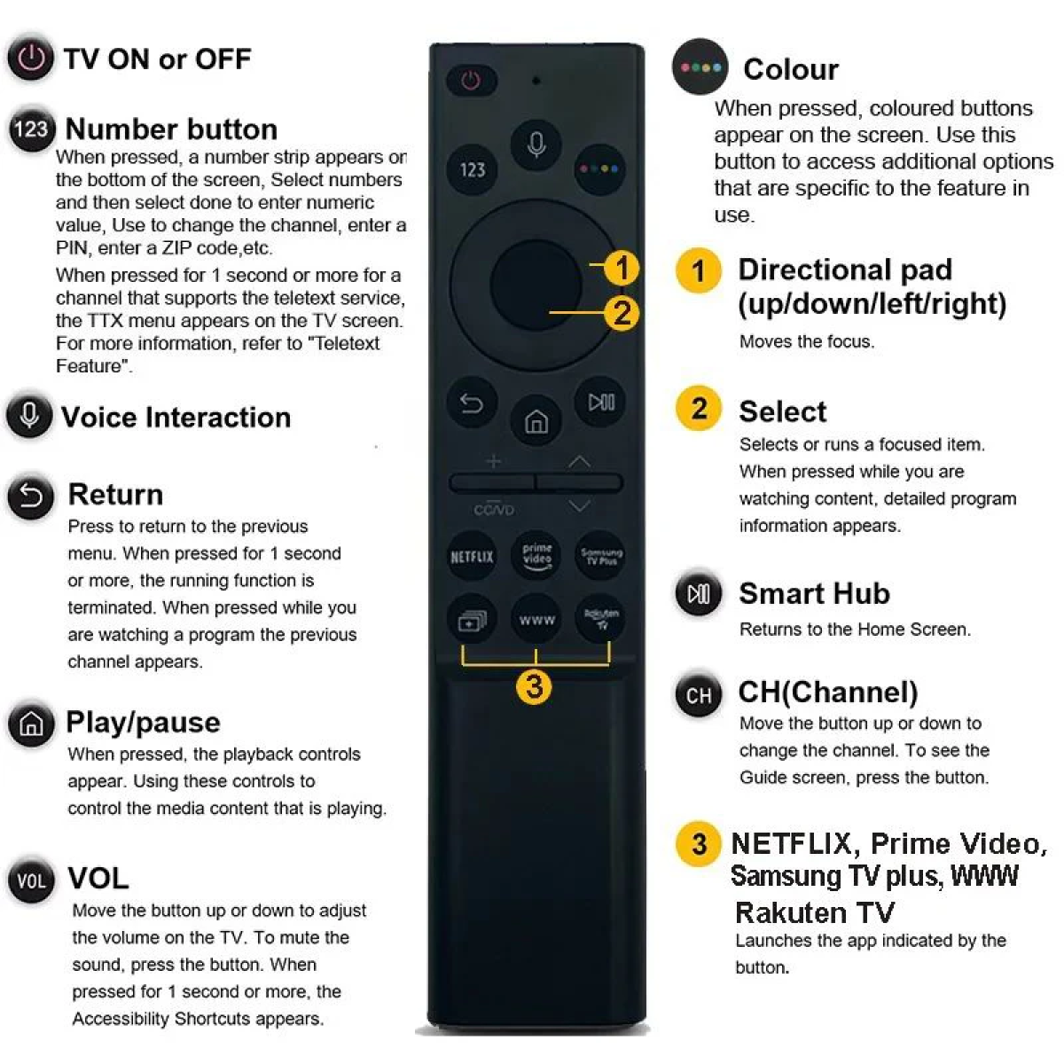 Τηλεχειριστήριο Universal Για Τηλεοράσεις Samsung RM-G2500 V1 - Image 3