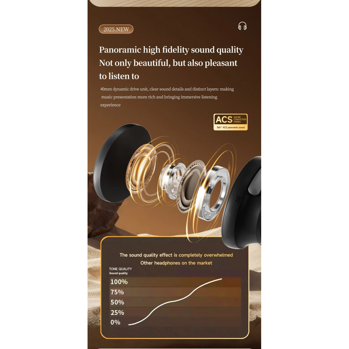 Ασύρματα Ακουστικά ANC Bluetooth 5.4 Με Ακύρωση Θορύβου BASS-100 - Image 3