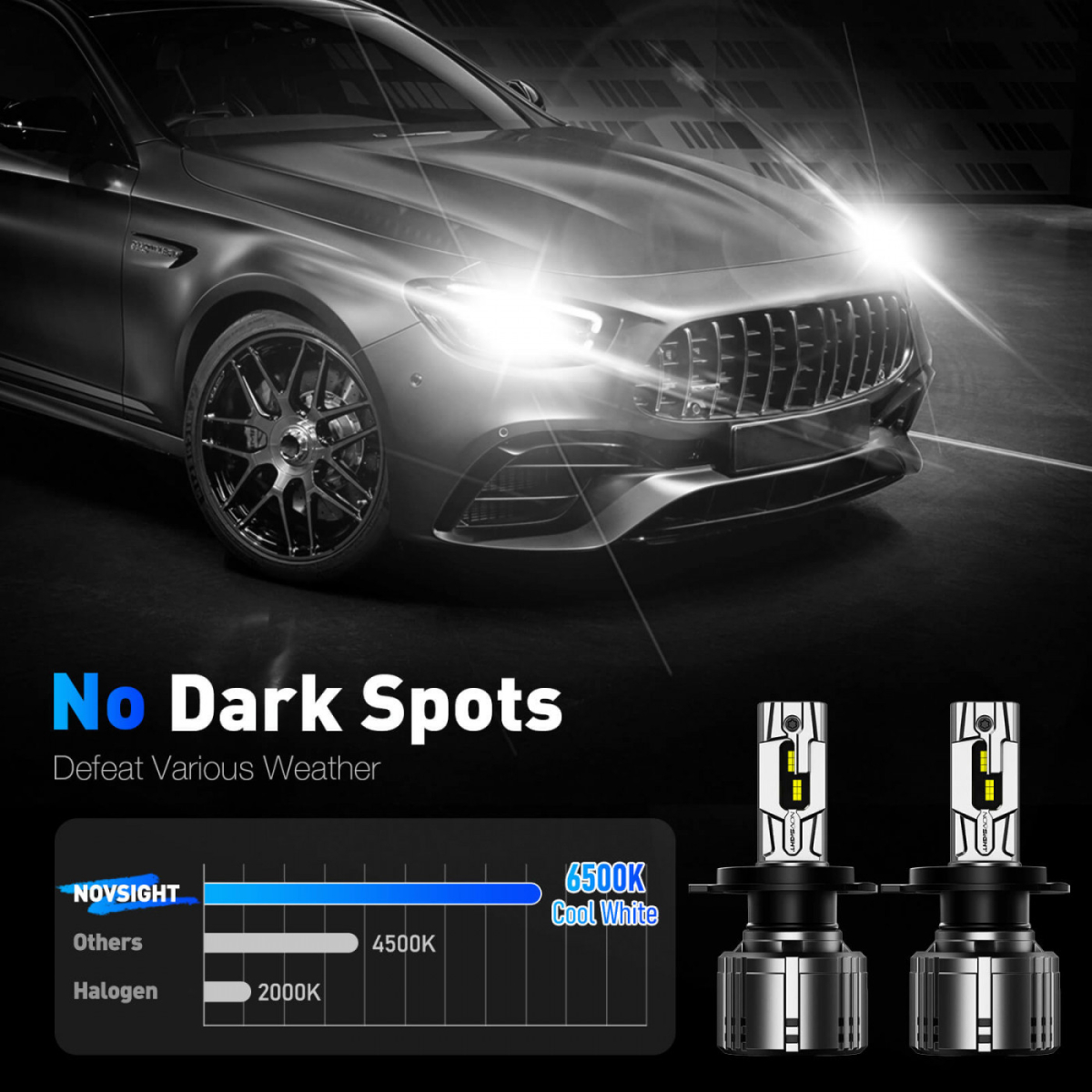Σετ Λάμπες Novsight LED H4 12-24V 240W 50000LM 6500K IP68 A500-T1 - Image 4