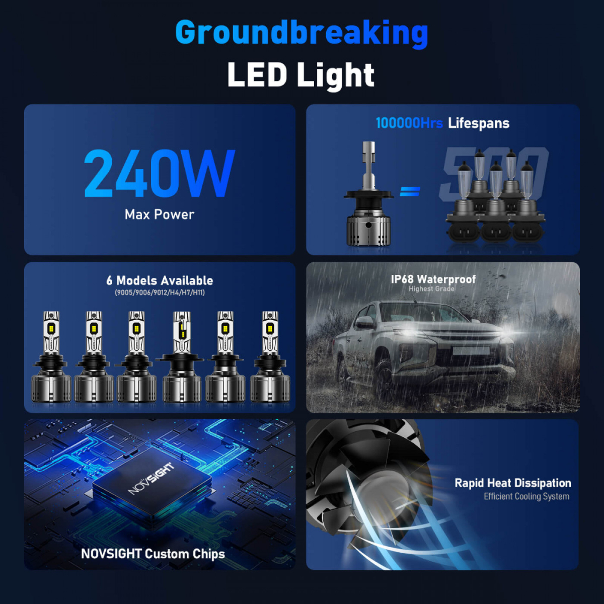 Σετ Λάμπες Novsight LED H4 12-24V 240W 50000LM 6500K IP68 A500-T1 - Image 3