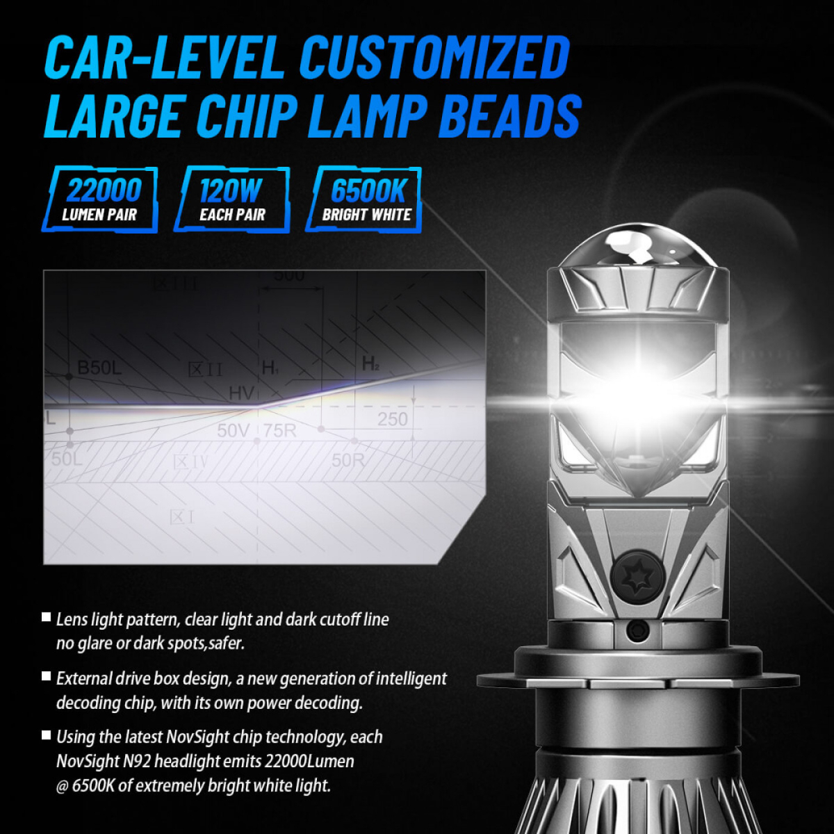 Σετ Λάμπες Novsight LED H7 12-24V 120W 22000LM 6500K IP68 A500 N92 - Image 7