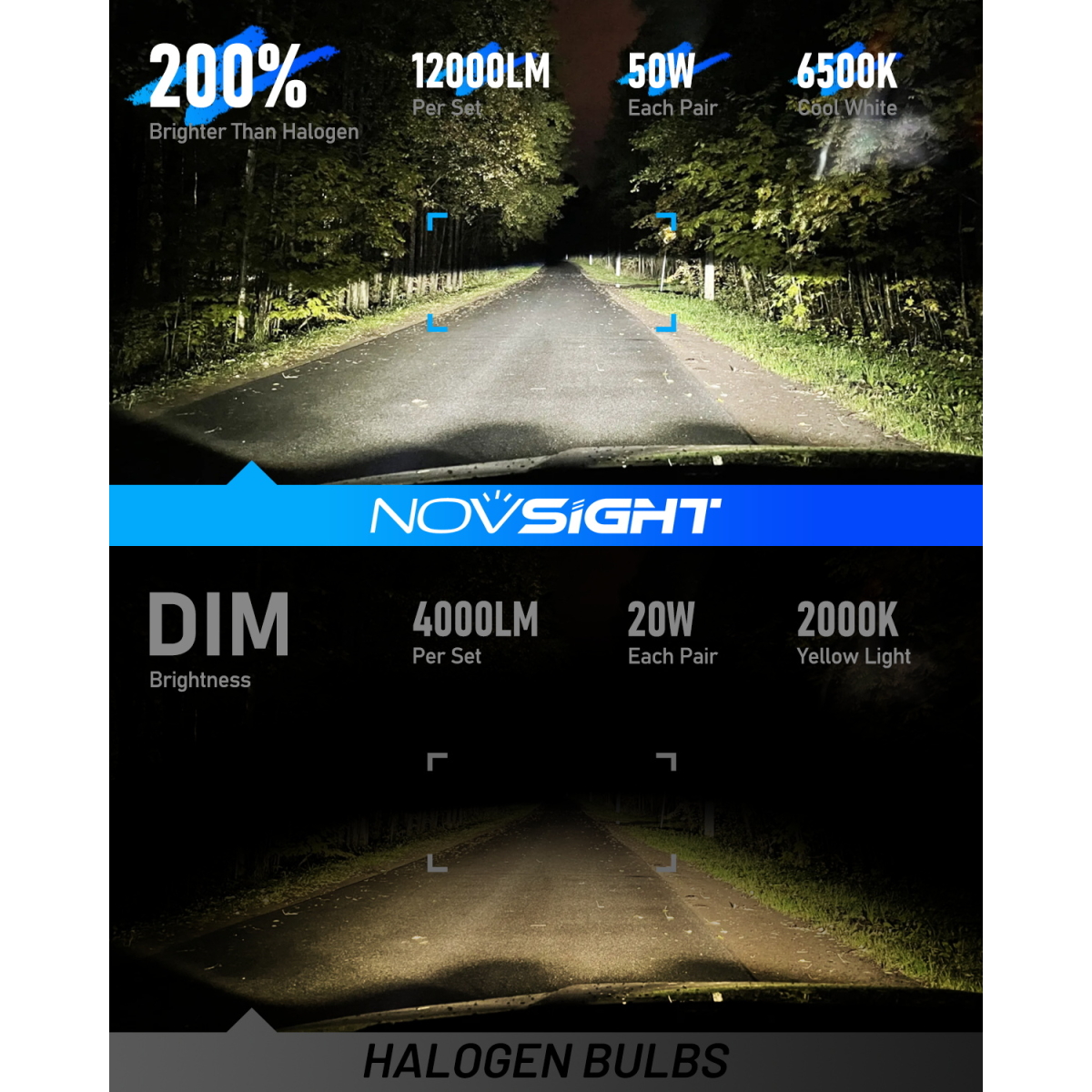 Σετ Λάμπες Novsight LED H7 12000LM 6500K IP68 A500-T11 - Image 2