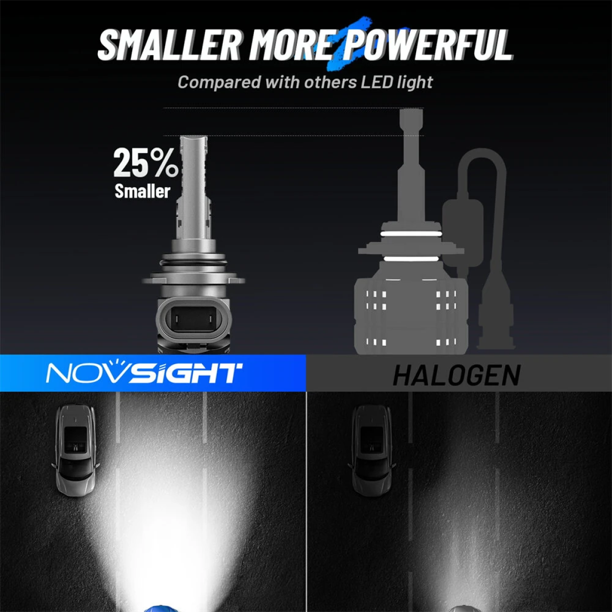 Σετ Λάμπες Novsight LED H7 6500K 12000LM IP68 A500-T14 - Image 5