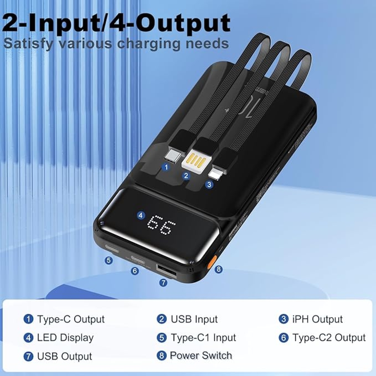 Powerbank 10000mAh Με Ενσωματωμένα Καλώδια Και LED Οθόνη Remax RPP-683 - Image 2