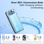 Powerbank 10000mAh Με Ενσωματωμένα Καλώδια Και LED Οθόνη Remax RPP-683 - Image 5