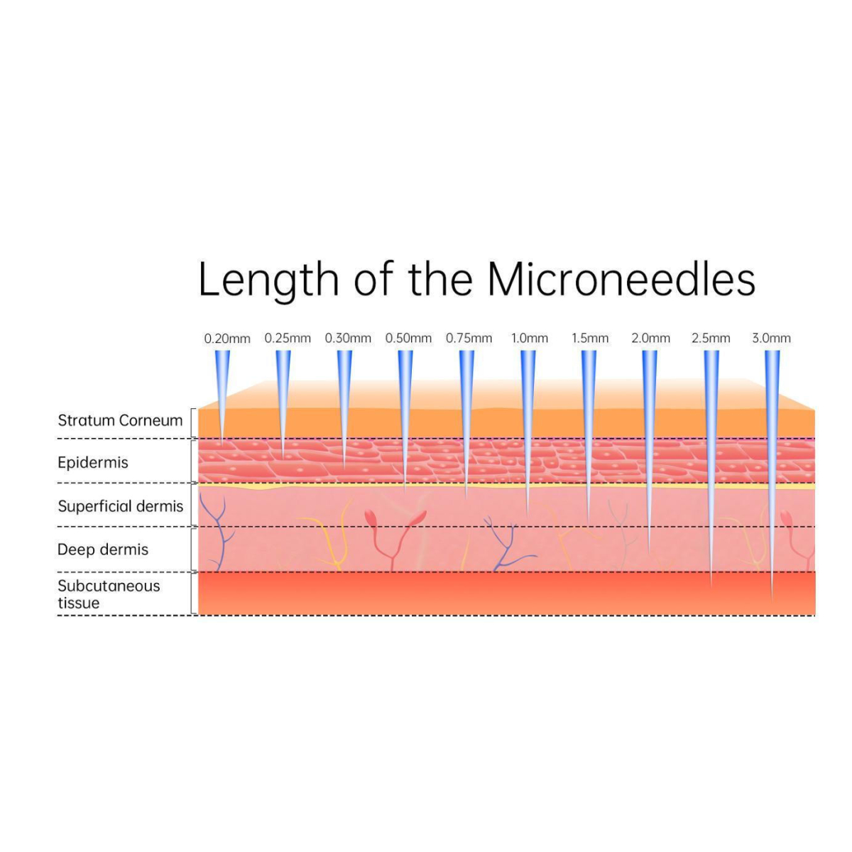 Συσκευή Microneedling Με Ρυθμιζόμενο Μήκος Βελόνας Και 6 Ταχύτητες Dr. Pen M8S - Image 3