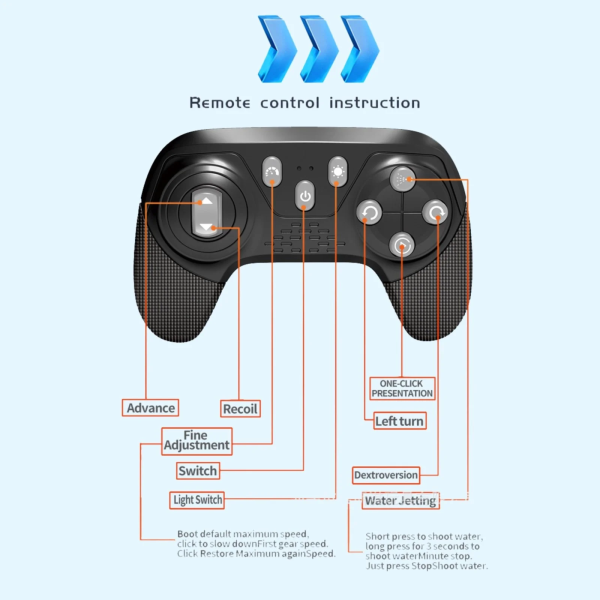 Τηλεκατευθυνόμενο Αυτοκίνητο 2 Σε 1 Με Βολή Νερού Και LED 1840-3 - Image 6