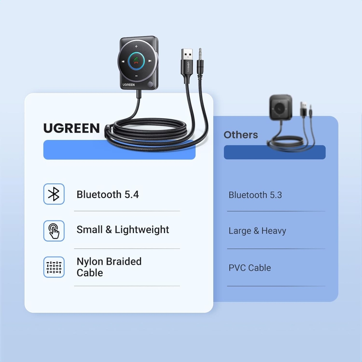 UGREEN CM723 35002 Bluetooth Receiver Αυτοκινήτου AUX με Μικρόφωνο Μαύρο - Image 2