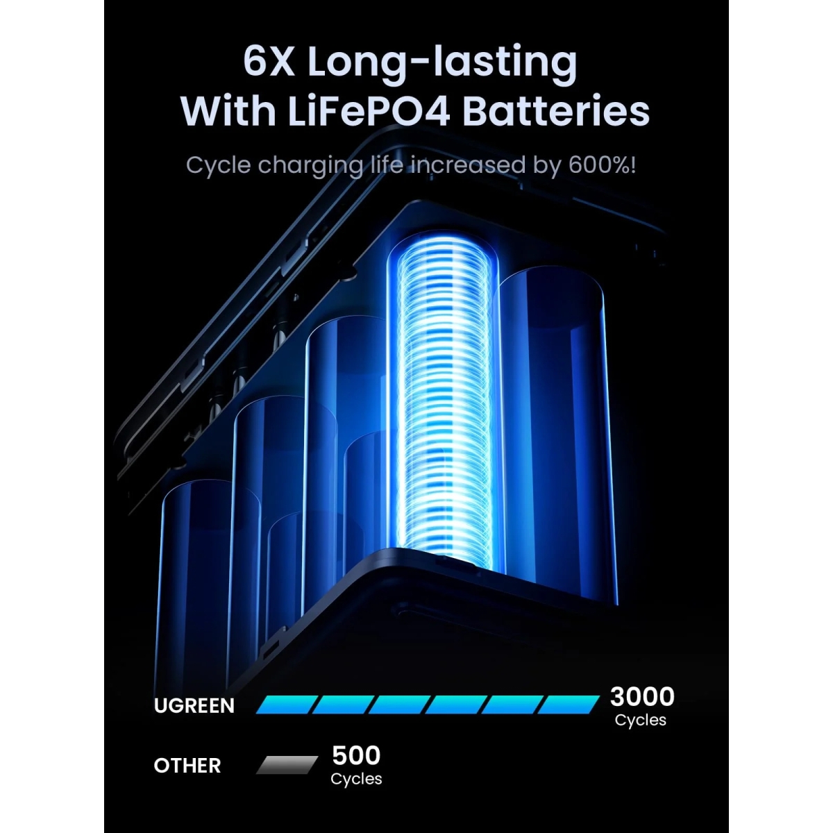 Ugreen Power Bank 48000mAh 2xUSB-A + 3xUSB-C 300W Nexode Σκούρο Γκρι PB770/ 25286 - Image 3