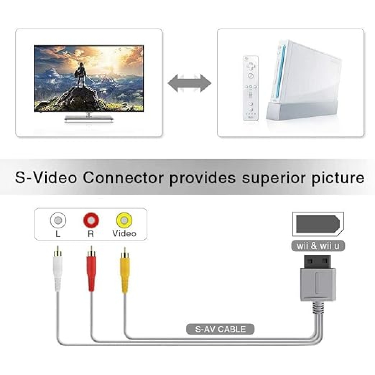 Καλώδιο RCA AV 1.8m Για Nintendo Wii/Wii U/Wii Mini Με 3 RCA Βύσματα - Image 5