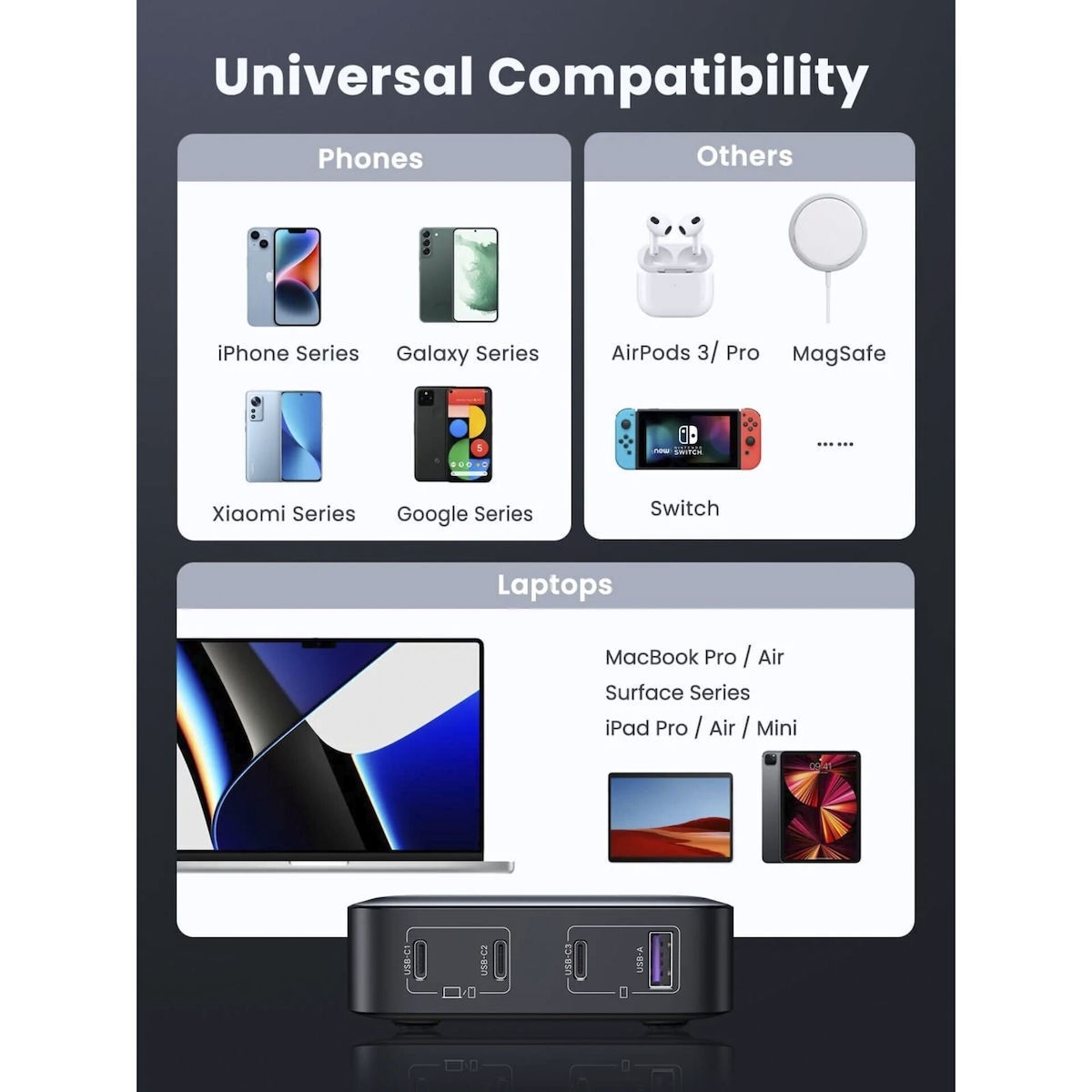 Ugreen Βάση Φόρτισης GaN με Θύρα USB-A και 3 Θύρες USB-C 100W Power Delivery / Quick Charge 4.0 σε Μαύρο χρώμα (Nexode CD328) - Image 3