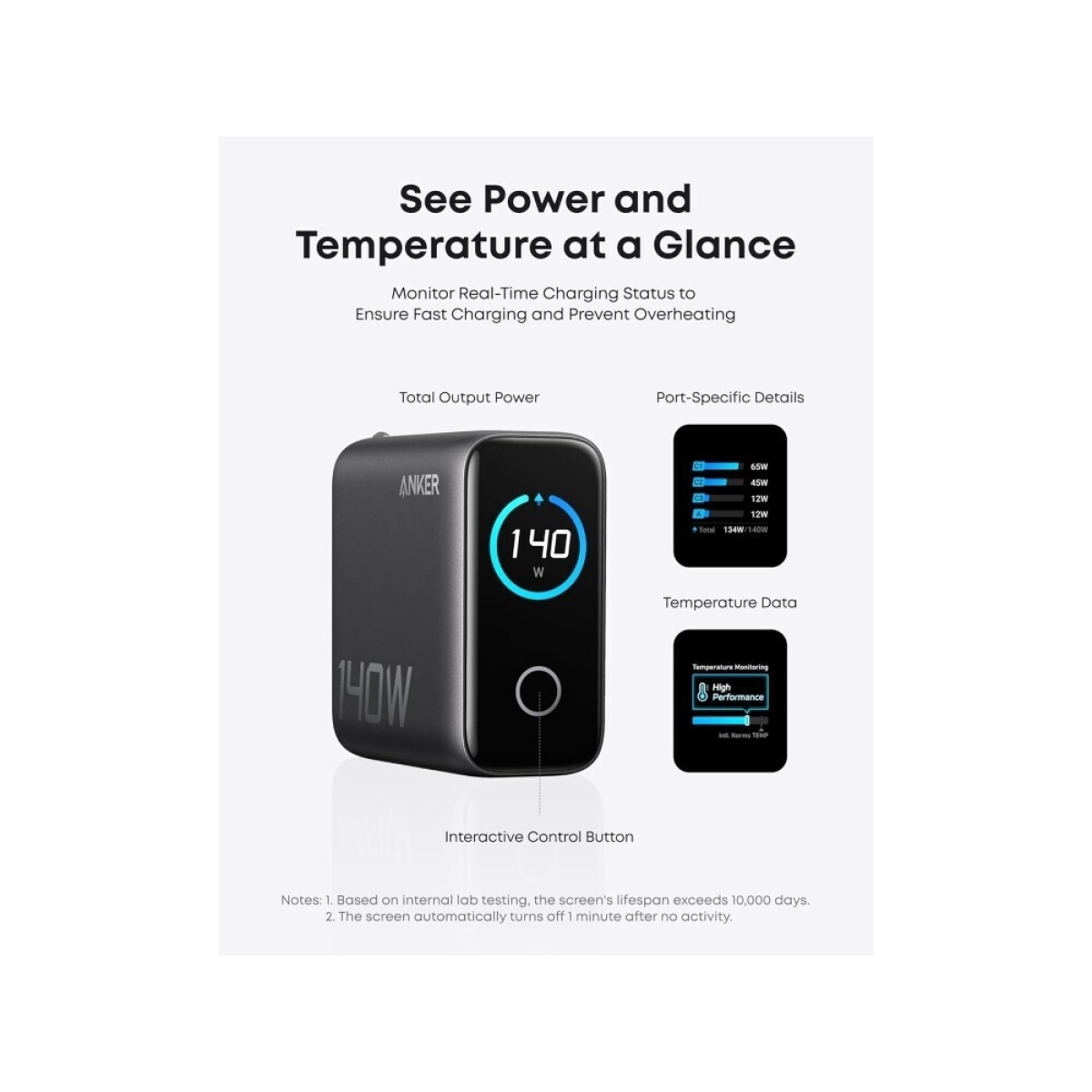 Anker Φορτιστής GaN 1xUSB-A 3xUSB-C 140W 5A και Καλώδιο USB-C Power Delivery Μαύρος - Image 4