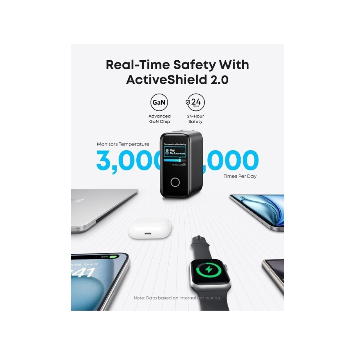 Anker Φορτιστής GaN 1xUSB-A 3xUSB-C 140W 5A και Καλώδιο USB-C Power Delivery Μαύρος - Image 3
