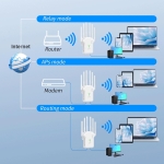 WiFi Repeater AX1800 Dual Band Με 6 Κεραίες Andowl Q-A108 - Image 4