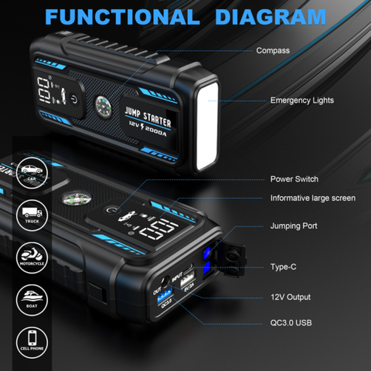 Εκκινητής Μπαταρίας Αυτοκινήτου 12V 22000mAh 2000A με Power Bank, Φακό & Πυξίδα QY18 - Image 6
