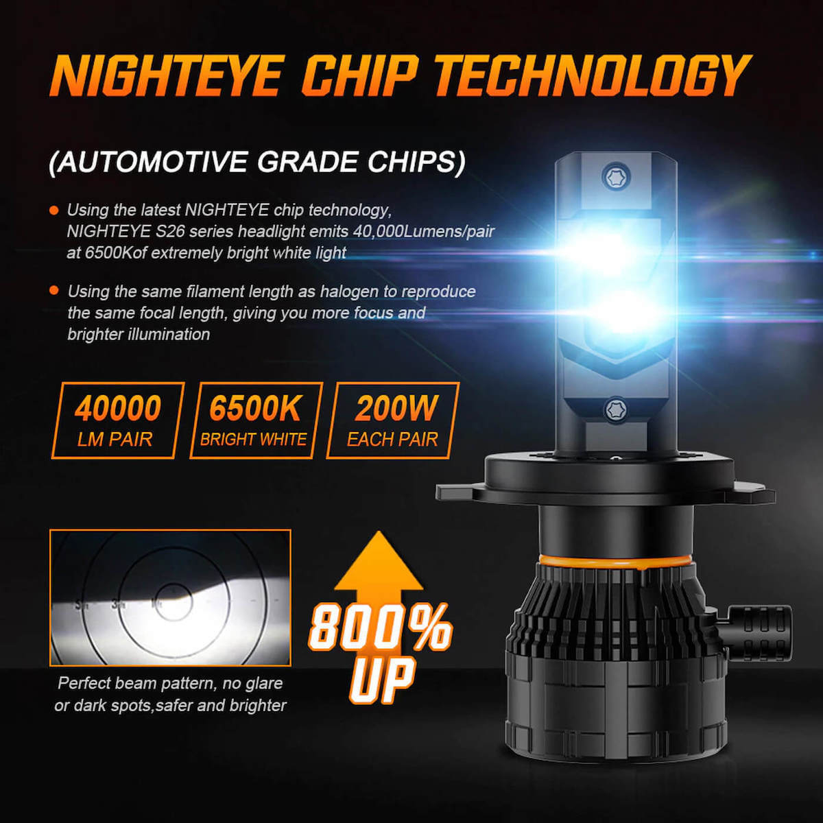 Λάμπες Αυτοκινήτου LED 200W 40000LM 6500K IP68 Canbus 9-32V 2τμχ NightEYE A315-S26-H4 - Image 5