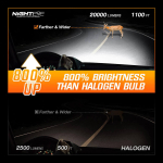 Λάμπες Αυτοκινήτου LED 200W 40000LM 6500K IP68 Canbus 9-32V 2τμχ NightEYE A315-S26-H4 - Image 6