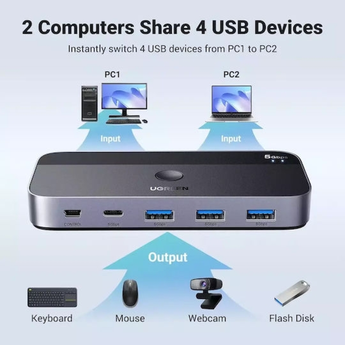 Ugreen USB 3.0 Switch 2X4 Out - Μαύρο CM662 - Image 2