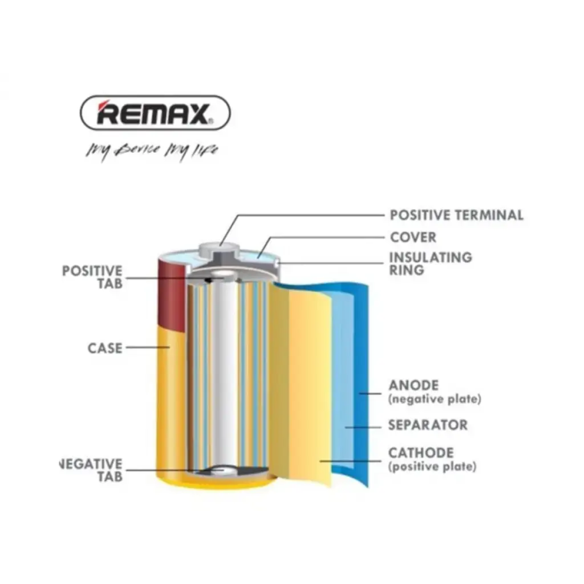 Αλκαλικές Μπαταρίες AAA LR03 1.5V 1200mAh 30τμχ Remax - Image 3
