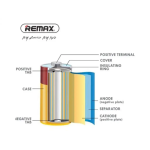 Αλκαλικές Μπαταρίες AAA LR03 1.5V 1200mAh 30τμχ Remax - Image 3