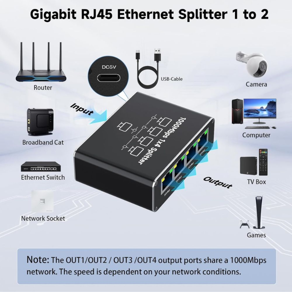 Ethernet Splitter RJ45 1 σε 4 Gigabit 1000Mbps
