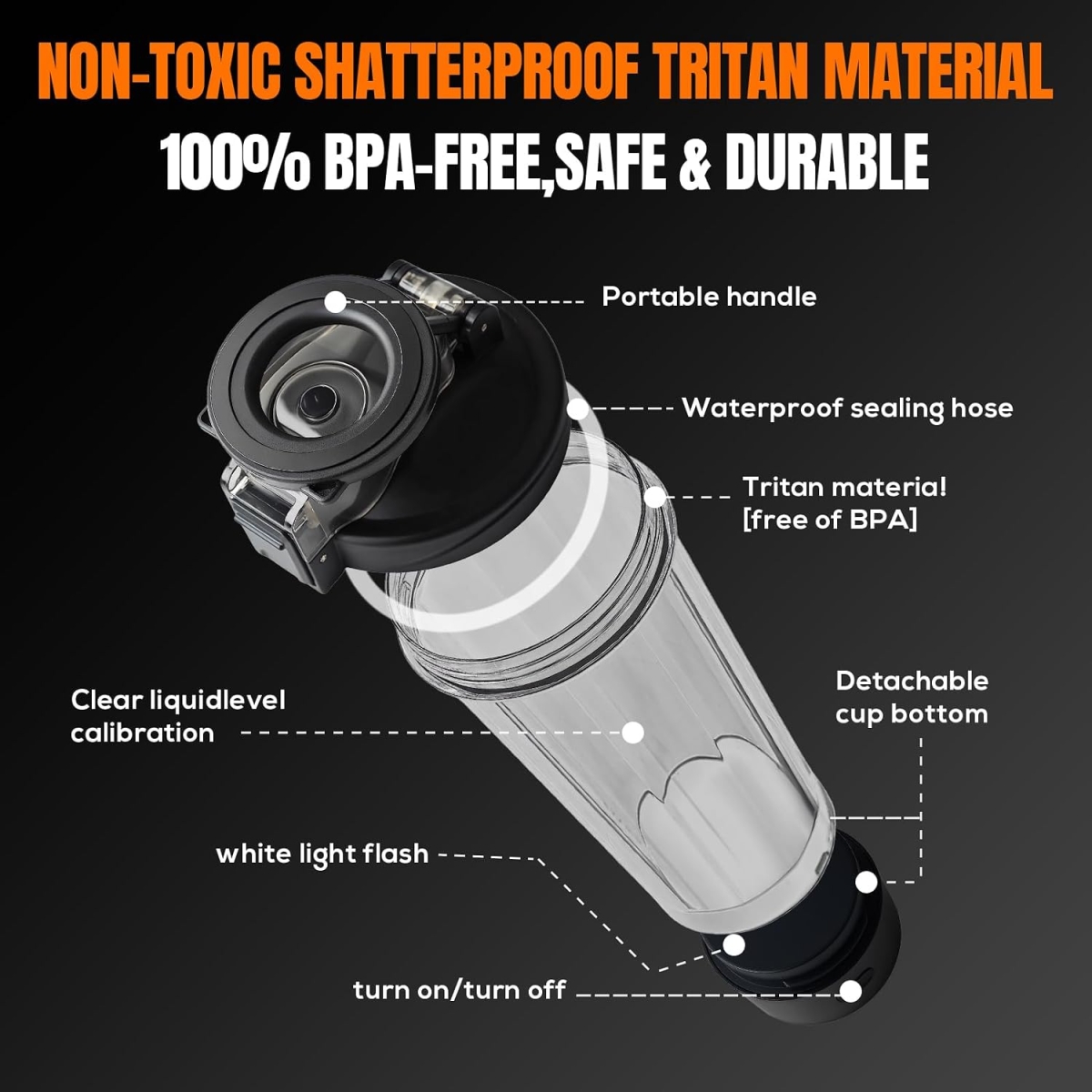 Ηλεκτρικό Shaker Πρωτεΐνης 700ml USB-C με Αυτόματη Ανάδευση MDHL FFX-396 - Image 2