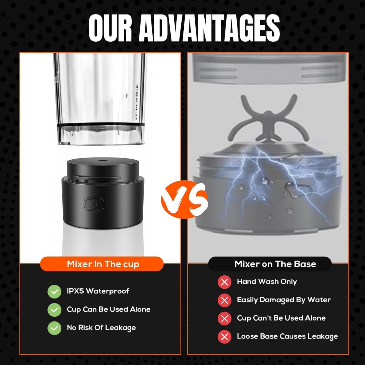 Ηλεκτρικό Shaker Πρωτεΐνης 700ml USB-C με Αυτόματη Ανάδευση MDHL FFX-396 - Image 3