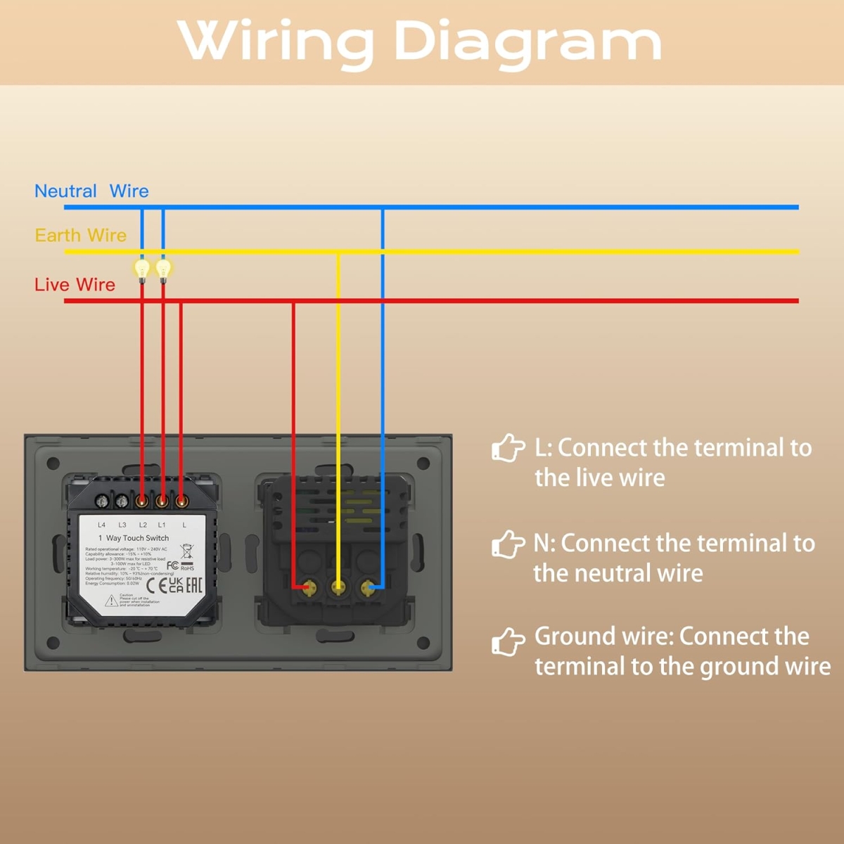 Έξυπνος Διακόπτης Αφής WiFi με Πρίζα Schuko, USB & Type-C - Image 7