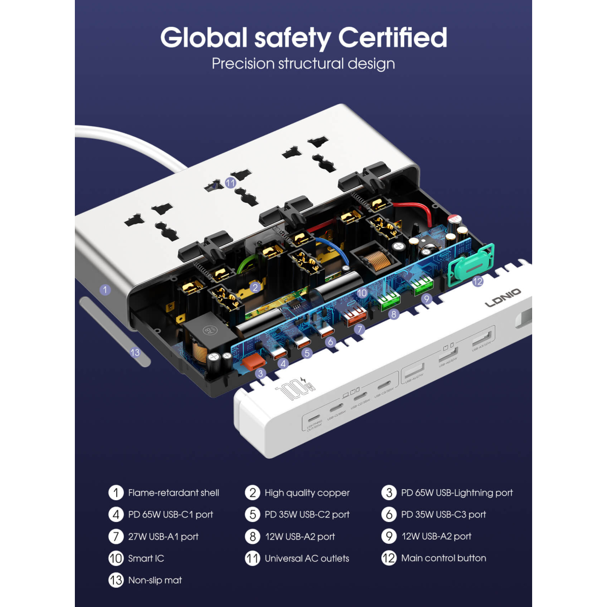 Πολύπριζο 10 σε 1 GaN με 3 Πρίζες, 6 USB, Lightning & Fast Charging 100W Ldnio SC3 - Image 5