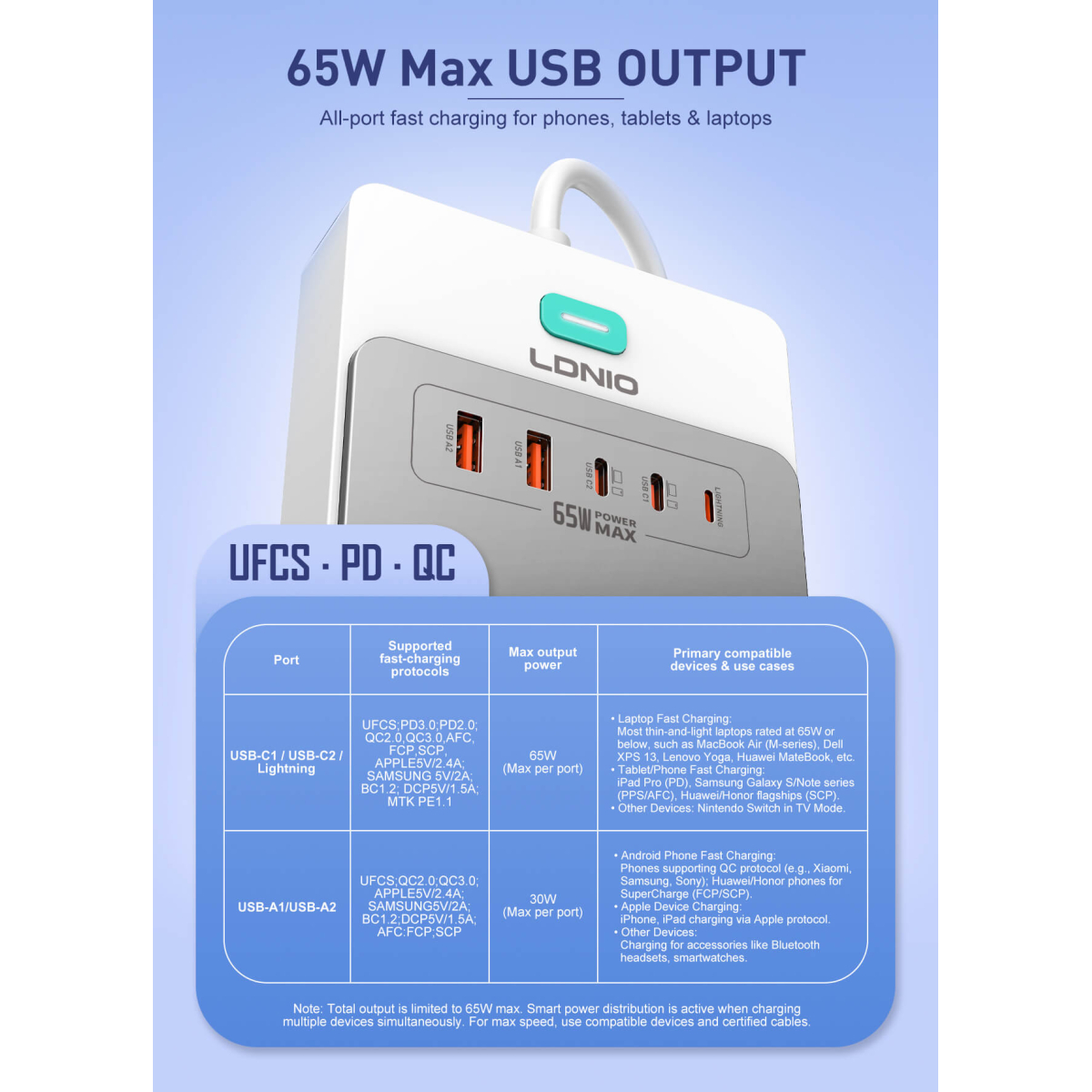 Πολύπριζο 13 σε 1 GaN με 8 Πρίζες, 4 USB, Lightning & Fast Charging 65W Ldnio SC4 - Image 6